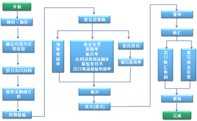 物流ERP系統(tǒng)開發(fā)可解決企業(yè)什么問(wèn)題