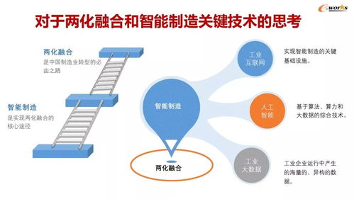 45張精煉ppt解讀智能工廠建設(shè)與mes應(yīng)用