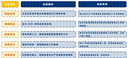 干貨滿滿 解密阿里云rpa 機(jī)器人流程自動(dòng)化 的產(chǎn)品架構(gòu)和商業(yè)化發(fā)展