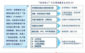 標(biāo)準(zhǔn)股份物聯(lián)網(wǎng)項(xiàng)目推進(jìn)大會(huì)隆重召開