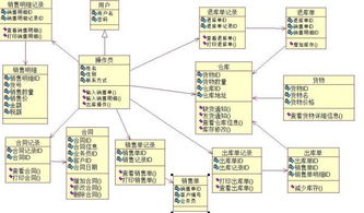 企業erp財務管理系統開發的功能