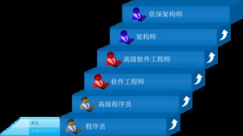 java開發培訓班