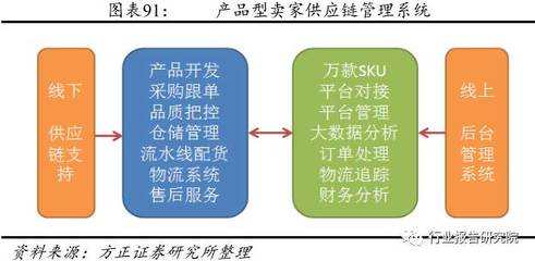 [干貨]跨境B2C生態鏈研究報告