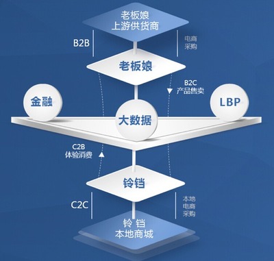 廣州吉蛙蛙系統定制方案開發