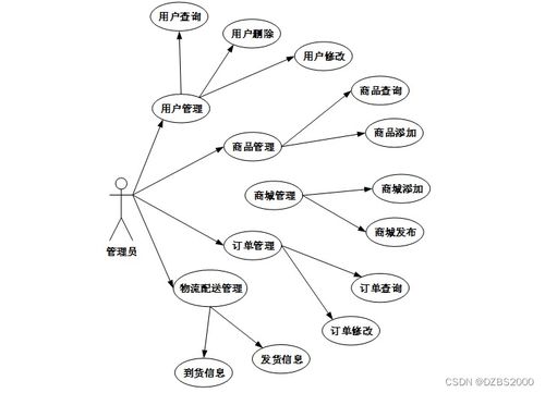 基于javascript網上商城開發設計 畢業設計 附源碼261620