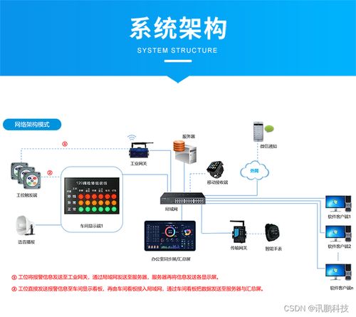 工廠車間安燈呼叫系統實現生產過程的可視化管理