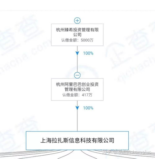 如何評價阿里收購餓了么全部股份,后續會有哪些影響呢