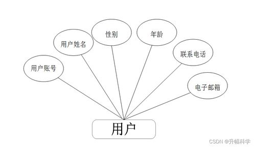 ssm基于ssm的網絡飲品銷售管理系統o0ljw 計算機畢業設計問題的解決方案與方法