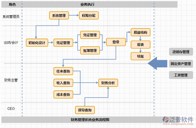 erp財務軟件是什么
