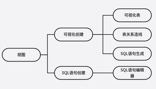 低代碼開發(fā)平臺 高效視圖創(chuàng)建新利器