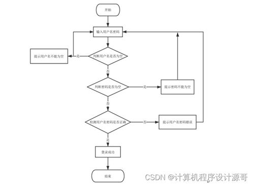 計算機畢設(shè)ssm食品營養(yǎng)搭配系統(tǒng)49by39