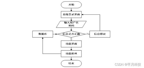 計算機畢業(yè)設(shè)計ssm哈爾濱海關(guān)進出口食品安全信息管理系統(tǒng)5b4m79