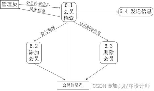 海外代購平臺的實現(xiàn)