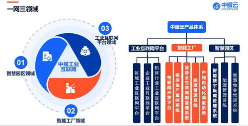 中服云設(shè)備全生命周期管理系統(tǒng)4.0全新升級,震撼登場
