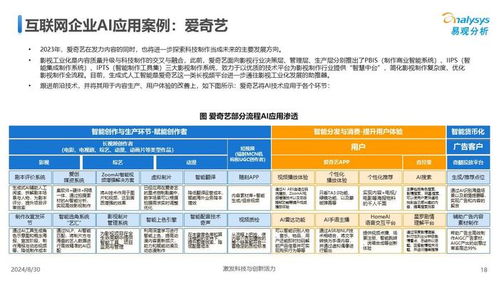中國傳媒業人工智能應用發展圖譜2024