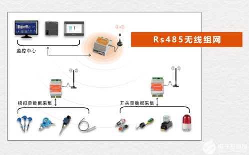 工業無線通訊的常見接口種類有哪些