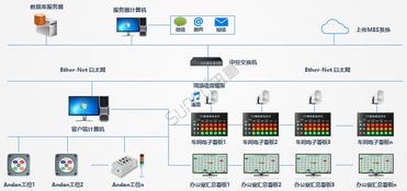 安燈系統 andon管理軟件 工廠無線呼叫系統19版方案 訊鵬科技