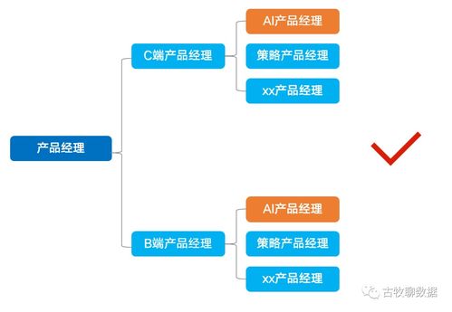 職場不設限 真正的ai產品經理太少了