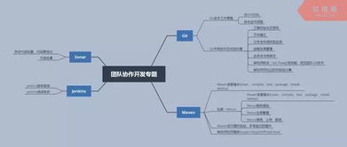 有一到五年開發(fā)經(jīng)驗的java程序員需要掌握的知識與技能