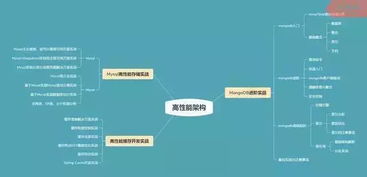 合格的架構(gòu)師該有怎樣的素質(zhì)