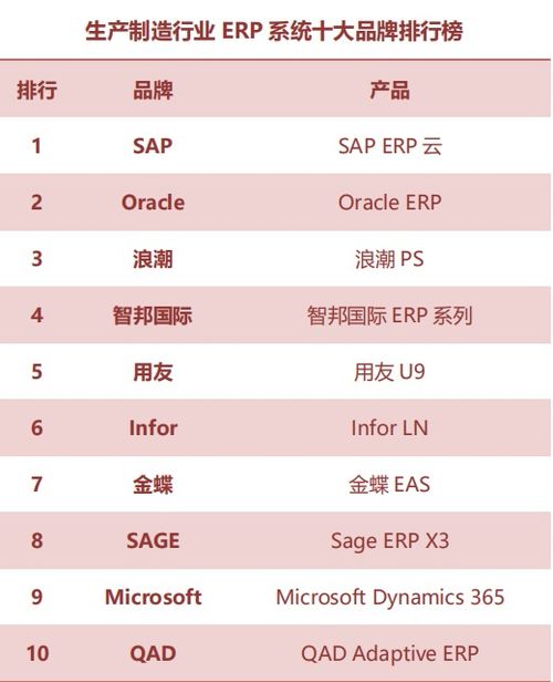 2019生產制造行業erp系統十大品牌排行榜