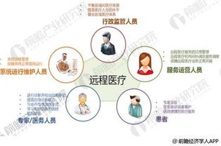 遠程醫療行業發展現狀分析 實操中仍有痛點