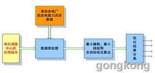 紫金橋實時數據庫系統構建電廠廠級agc廠級負荷優化分配系統 lds