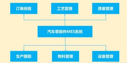 制造業工廠中的設備管理系統