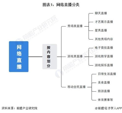 預見2024 2024年中國網絡直播行業全景圖譜 附市場規模 競爭格局和發展前景等