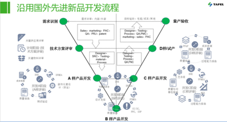 塔菲爾電池顧國洪 :制訂基于安全的車規級動力電池企業標準