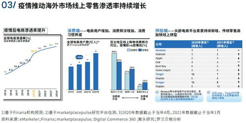 中國跨境物流新機遇白皮書 14家央企數字化轉型路線圖 智能工廠top200 ace供應鏈創新行業周報2021.8.23