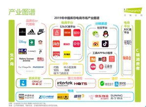 庫存電商崛起,外貿(mào)工廠 出口轉(zhuǎn)內(nèi)需 的良藥