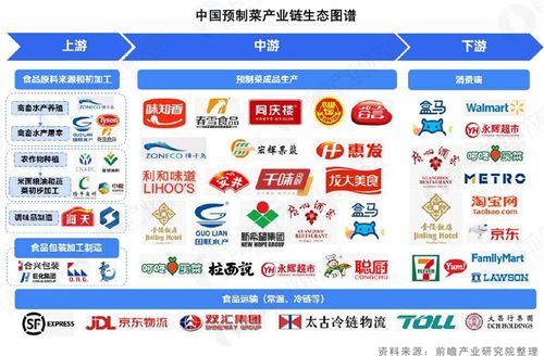 2024年十大最火預(yù)制品出海公司一覽 誰先占據(jù)3億人的舌尖