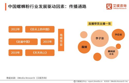 螺螄粉成新一代社交貨幣,百億 嗦粉 生意究竟有多香