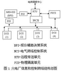 火電廠廠級控制系統(tǒng) pscs 探討