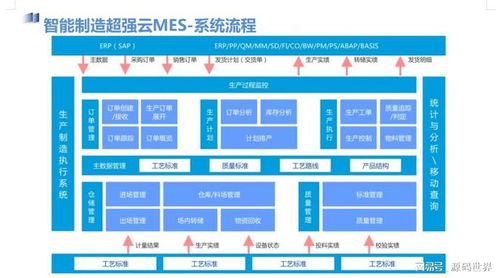 智慧車間mes系統(tǒng)源碼,采用java springboot與vue.js uniapp開發(fā)