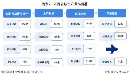 獨家 2024年江西省航空產業鏈全景圖譜 附產業政策 產業鏈現狀圖譜 產業資源空間布局 產業鏈發展規劃