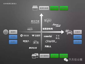 淺析 汽配b2b市場發展及主要模式