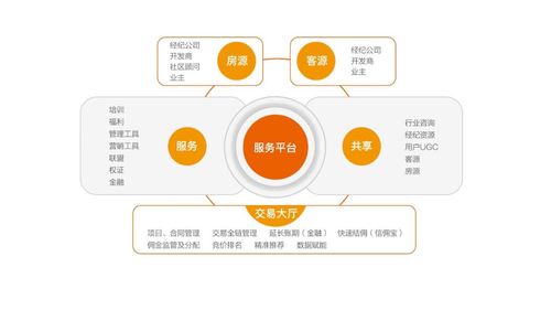 房地產 的下半場,深度解析好屋模式的底層邏輯