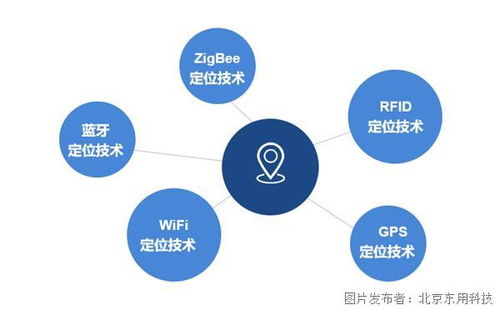 工廠人員定位系統,這幾點你一定要知道