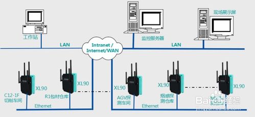 華為工廠綜合環境無線檢測 監測系統解決方案