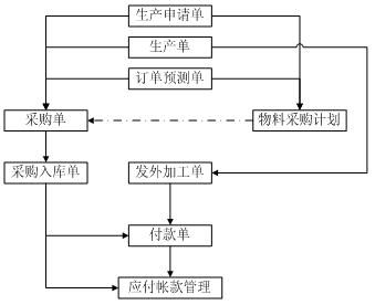 廣州 