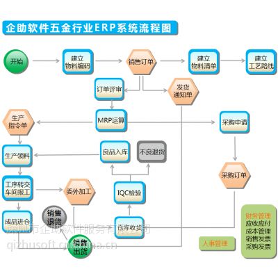 價格 廠家 中國供應商