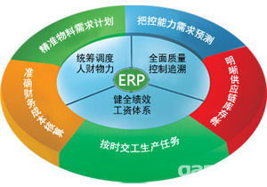 erp免費版有好用的嗎