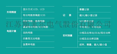 sfere200多功能lcd液晶顯示電能質量分析儀 參數說明