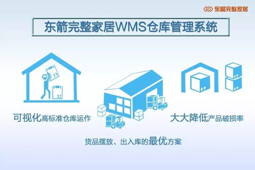 物流倉儲如何發展變革 東箭完整家居s2b2c模式給出答案