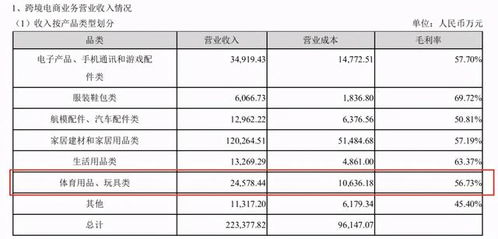 上半年要倒閉,下半年訂單歷史巔峰,跨境電商救了玩具廠