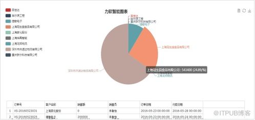 asp.net開發框架體驗地址,可快速開發oa,erp,crm等系統
