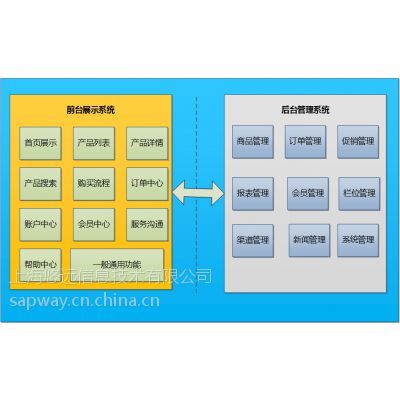 【ERP電商 SAP代理商 電子商務ERP SAP代理 SAP實施商