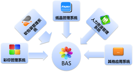 【關注】優秀的印刷包裝瓦楞企業都在使用這個工具